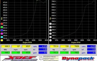 dynamometer supplier chandler Xact Dyno